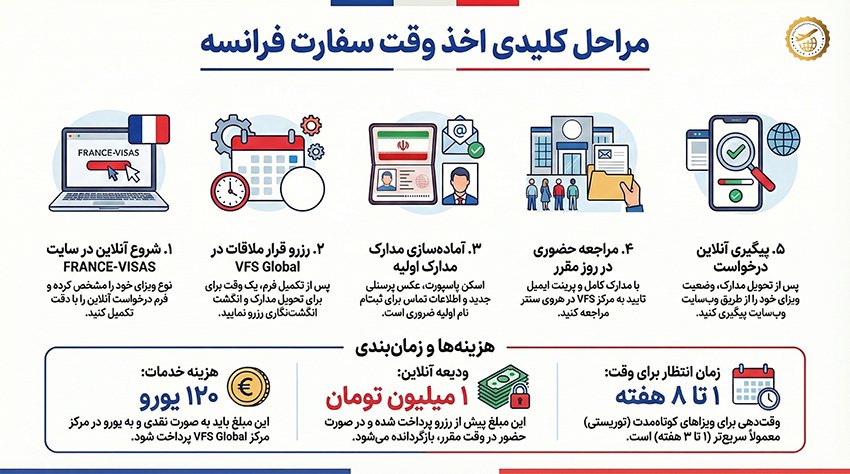 اینفوگرافیک وقت سفارت فرانسه