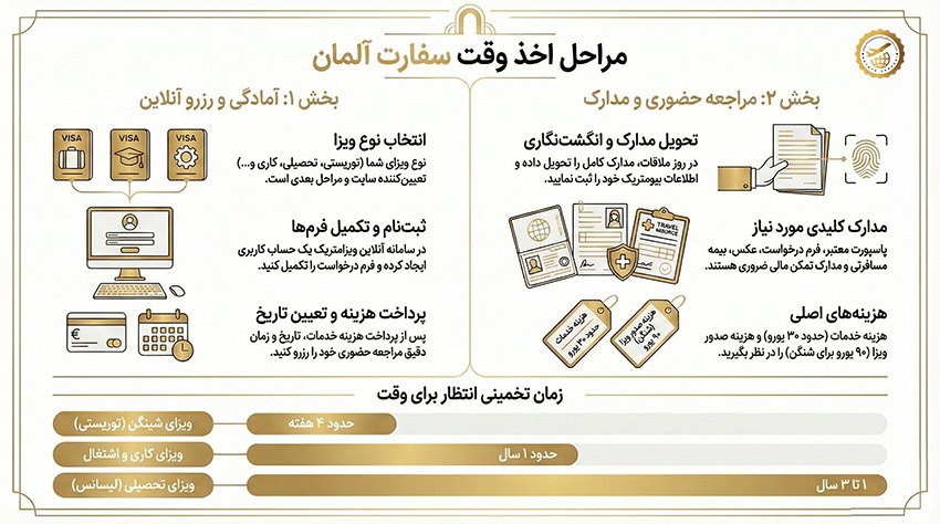 اینفوگرافیک وقت سفارت آلمان