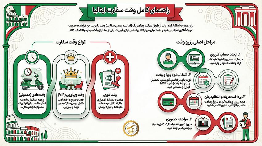 اینفوگرافیک وقت سفارت ایتالیا