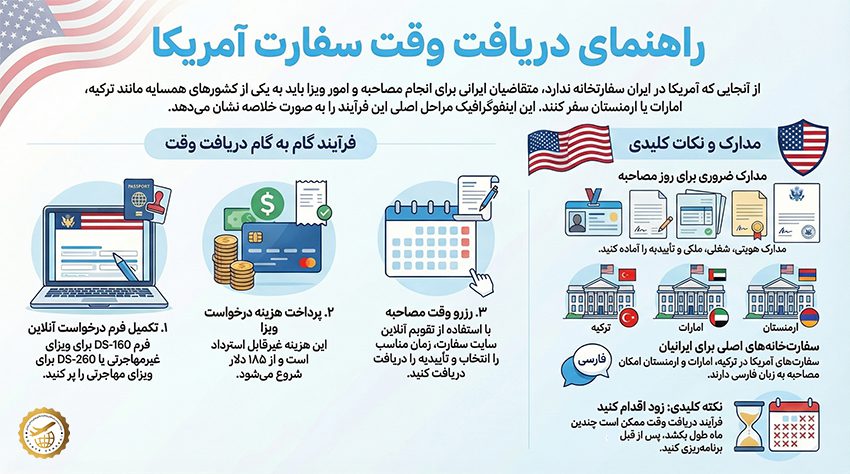 اینفوگرافیک وقت سفارت آمریکا